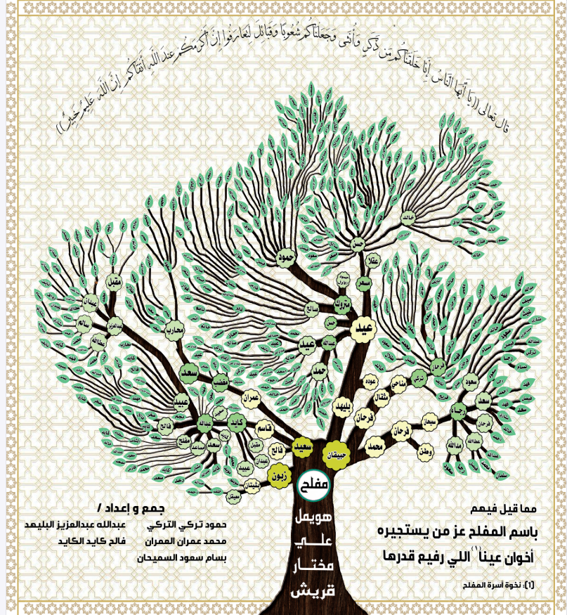 مشجرة المفلح